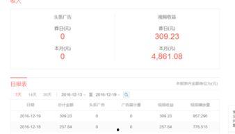 头条图文阅读量怎么赚钱,揭秘如何通过头条图文轻松赚钱