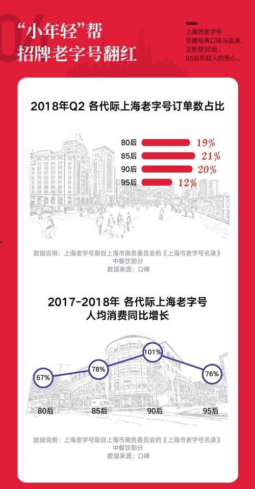 上海网红店设计规范要求,打造潮流与品质共融的时尚空间